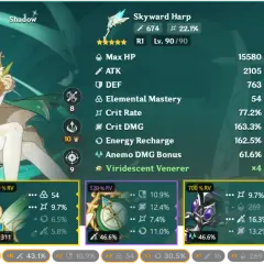 Venti z Genshin Impact, poziom 90/90, z łukiem Skyward Harp i artefaktami Viridescent Venerer. Statystyki postaci i wyposażenia.