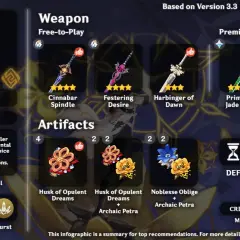 Albedo Genshin Impact - przewodnik po broniach i artefaktach. Cinnabar Spindle, Primordial Jade Cutter, Husk of Opulent Dreams.