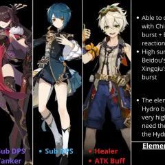 Childe Genshin w drużynie z Beidou, Xingqiu i Bennettem. Główny DPS, sub DPS, healer i buff.