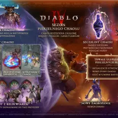 Diablo 4: nowy sezon "Piekielnego Chaosu" przynosi zbroje, atuty, szczeliny i nowe zagrożenia.
