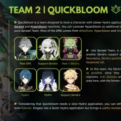 Alhaitham teams: Quickbloom to synergize Alhaitham, Hydro, Dendro i Electro. Postać Hydro jest kluczowa.