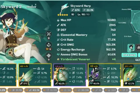 Venti z Genshin Impact, poziom 90/90, z łukiem Skyward Harp i artefaktami Viridescent Venerer. Statystyki postaci i wyposażenia.