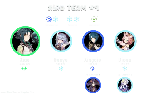 Xiao Team #4: Xiao (Main DPS), Ganyu (Sub DPS), Xingqiu (Sub DPS), Diona (Utility). Ideal Xiao teams.