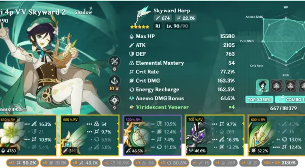 Venti z Genshin Impact, poziom 90/90, z łukiem Skyward Harp i artefaktami Viridescent Venerer. Statystyki postaci i wyposażenia.