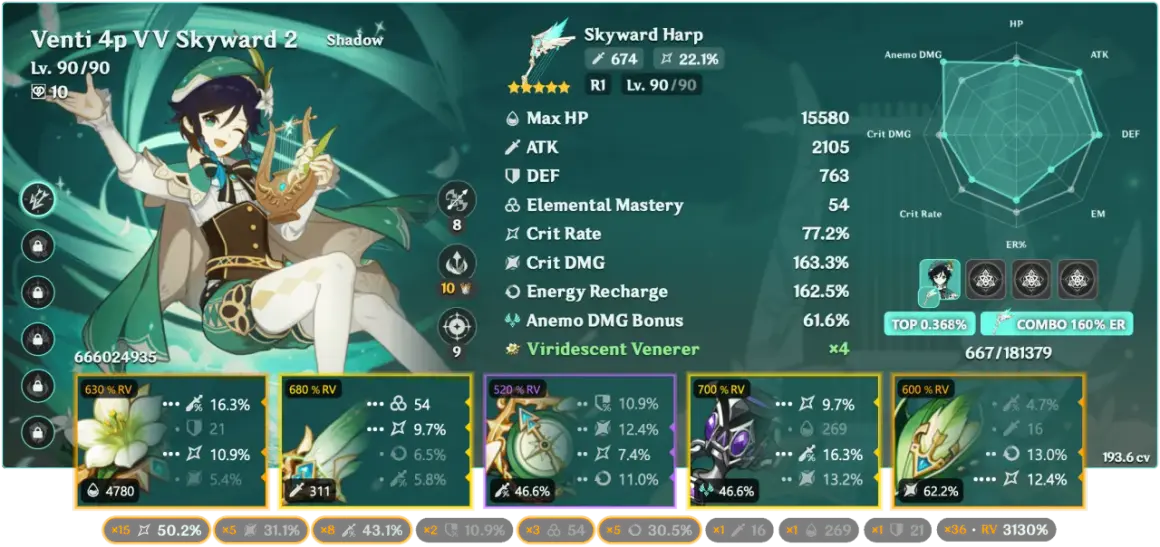 Venti z Genshin Impact, poziom 90/90, z łukiem Skyward Harp i artefaktami Viridescent Venerer. Statystyki postaci i wyposażenia.