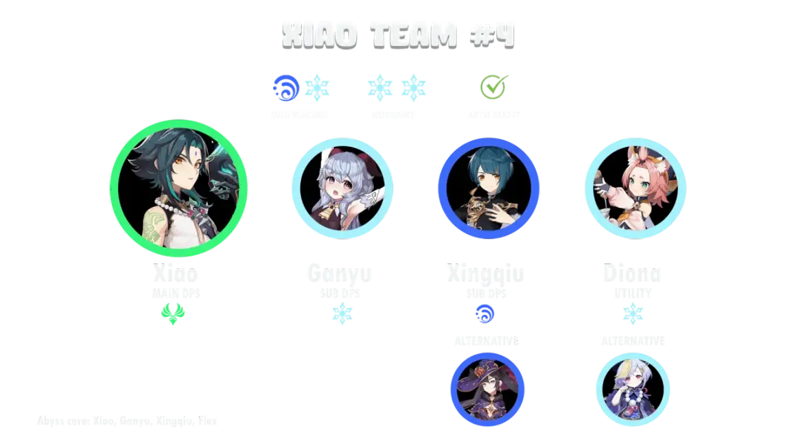 Xiao Team #4: Xiao (Main DPS), Ganyu (Sub DPS), Xingqiu (Sub DPS), Diona (Utility). Ideal Xiao teams.