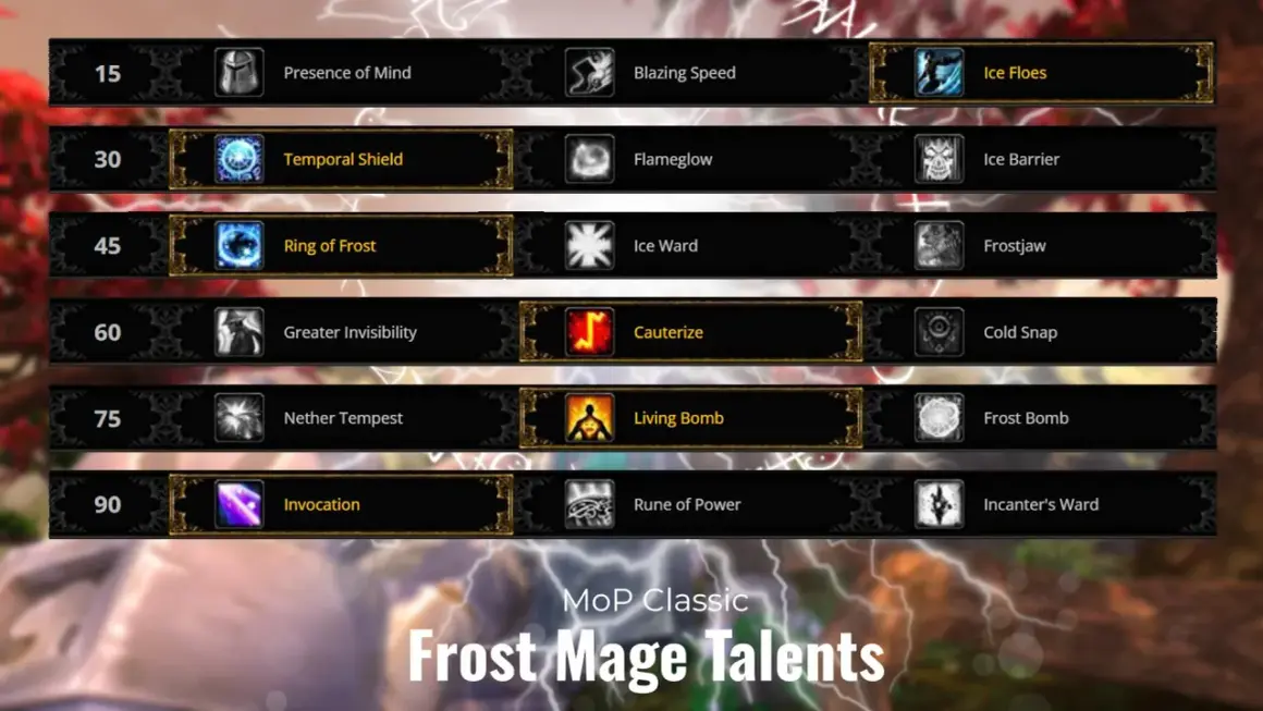 Drzewko talentów dla Frost Mage w MoP Classic: Presence of Mind, Temporal Shield, Ring of Frost, Greater Invisibility, Nether Tempest, Invocation.