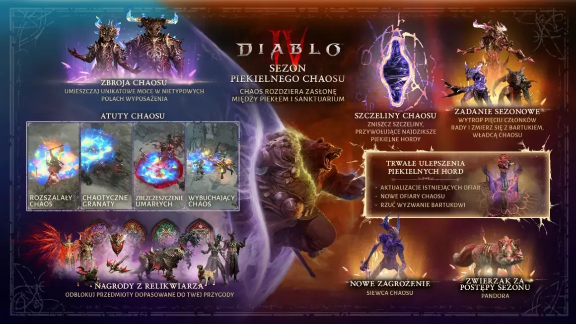 Diablo 4: nowy sezon "Piekielnego Chaosu" przynosi zbroje, atuty, szczeliny i nowe zagrożenia.
