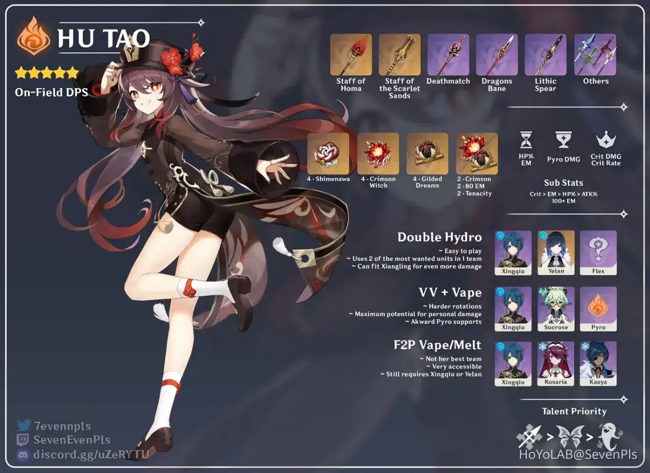Hu Tao z Genshin Impact, jej najlepsze bronie, artefakty i propozycje składów drużyn, w tym Hu Tao teams.