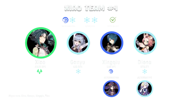 Xiao Team #4: Xiao (Main DPS), Ganyu (Sub DPS), Xingqiu (Sub DPS), Diona (Utility). Ideal Xiao teams.