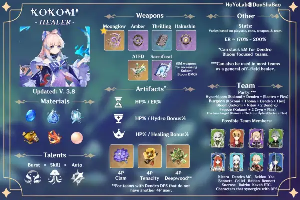Kokomi Genshin - Healer. Poradnik zawiera informacje o broniach, artefaktach, materiałach i drużynach dla Kokomi.