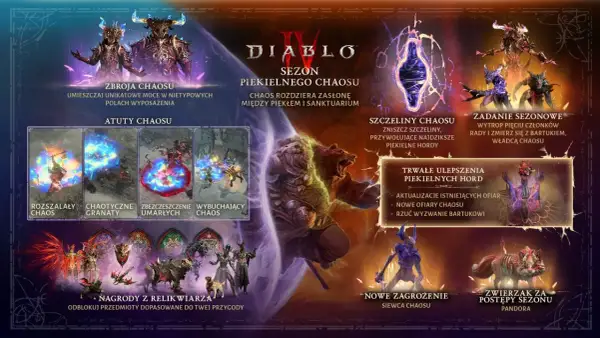 Diablo 4: nowy sezon "Piekielnego Chaosu" przynosi zbroje, atuty, szczeliny i nowe zagrożenia.